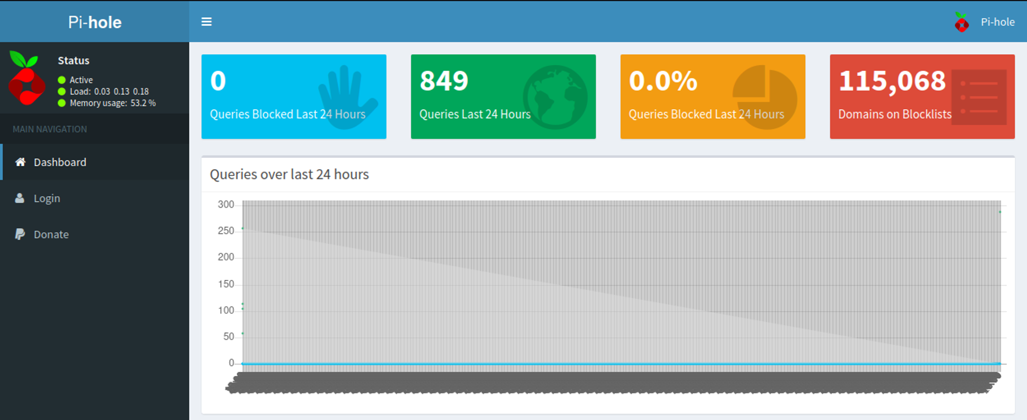 HTB Linux Easy: Mirai | Gregory's Blog